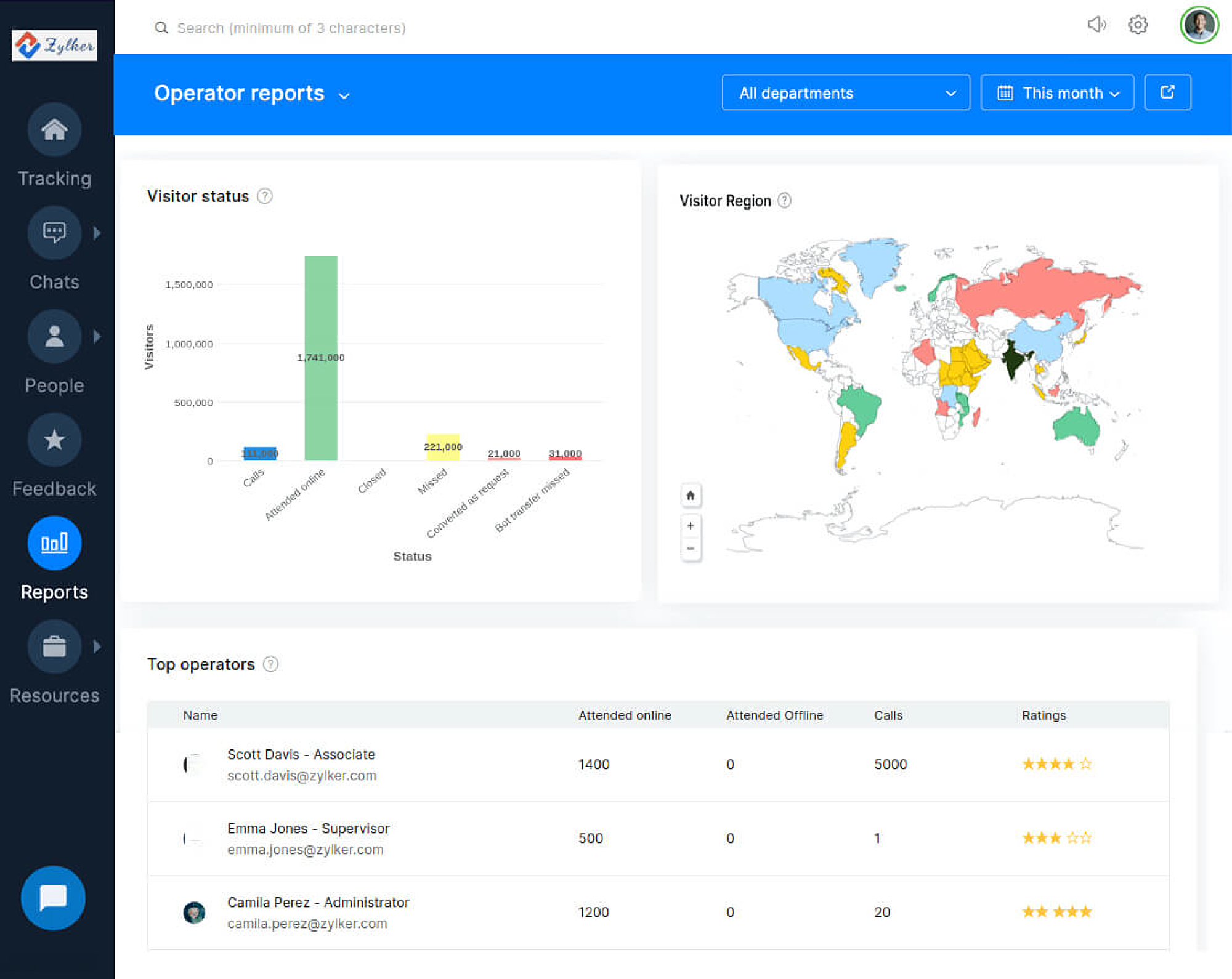 screenshot of Zoho SalesIQ